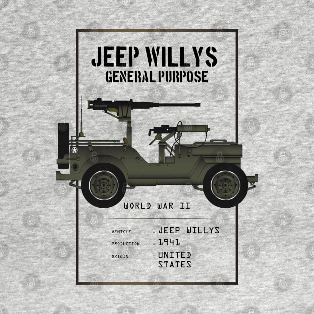 1941 The Willys MB General Purpose by kindacoolbutnotreally